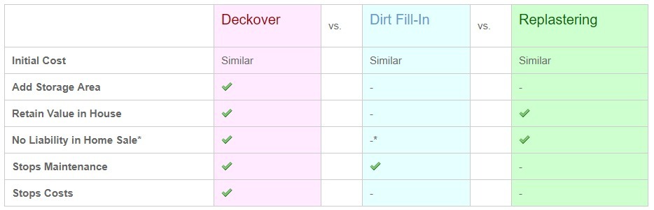 deckover product information