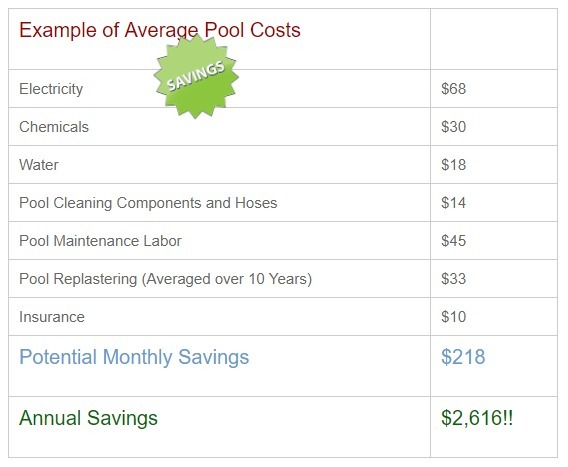 pool cost breakdown